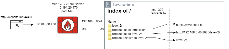 Technical Tip: Understanding Absolute vs. Relative URLs in Server ...