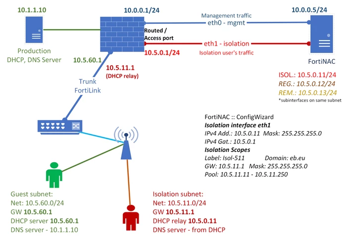 FNAC - L3 simple setup +wifi.png
