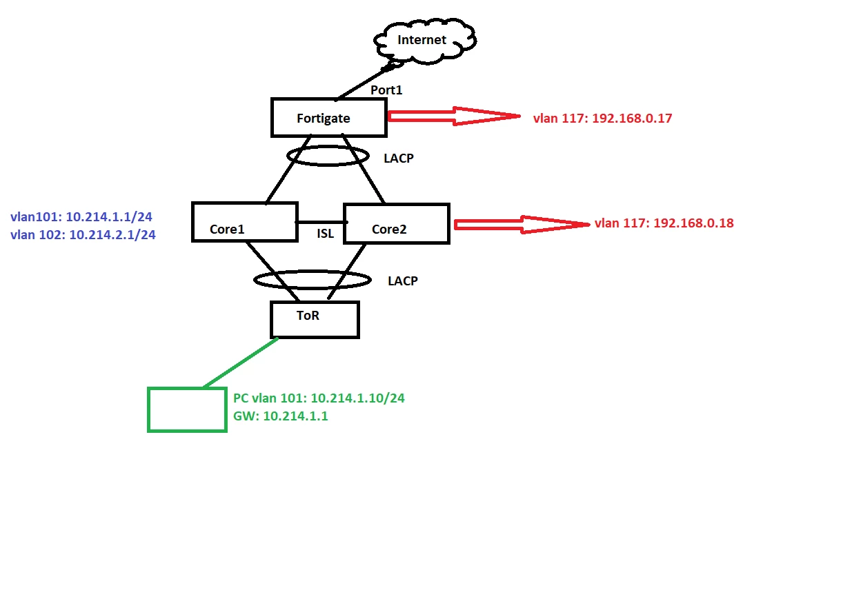 LAB Fortigate.png