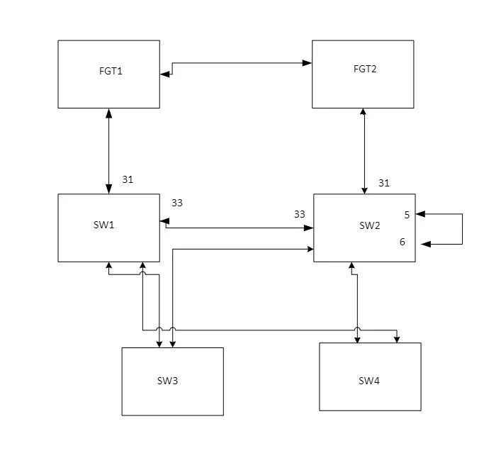 topology-loop.jpg