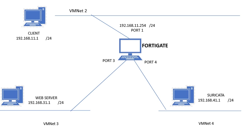 FORTIGATE.PNG