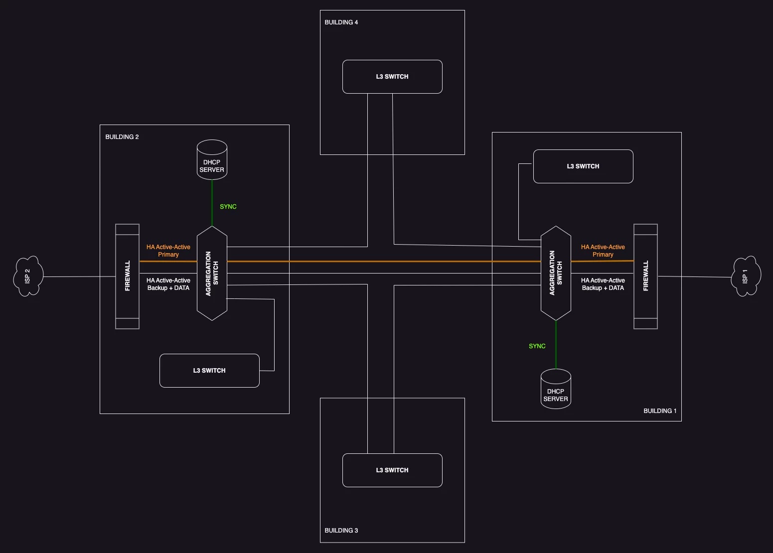 ha active active deployment consideration | Community