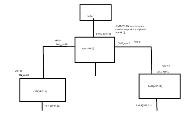 Topology EMAC.png Topology EMAC.png