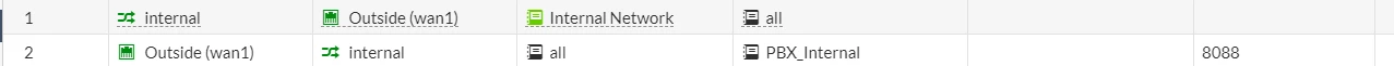 PBX central snat.png PBX central snat.png