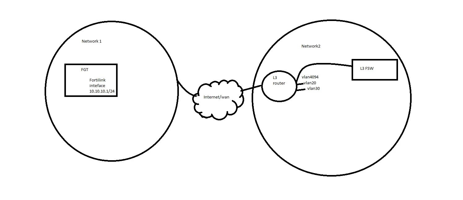 L3 FSW setup.jpg