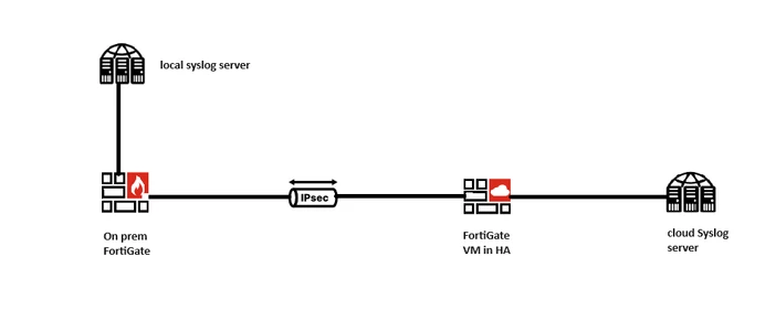 Technical Tip: Multiple Syslog servers between on prem and cloud over ...