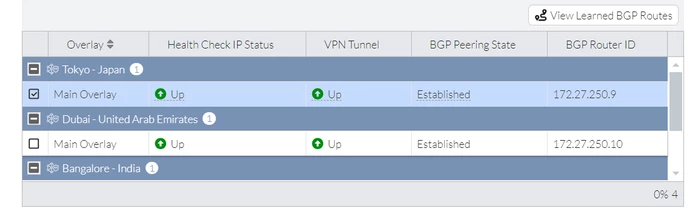 Troubleshooting Tip: How to troubleshoot BGP showing as down for one of ...