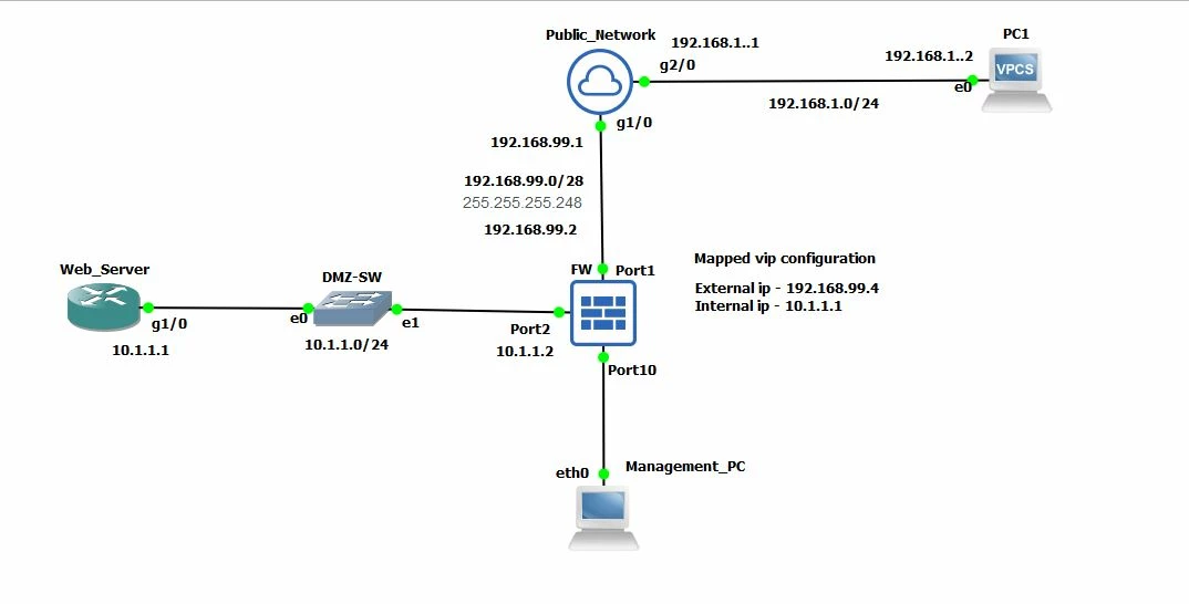 vip topology.JPG