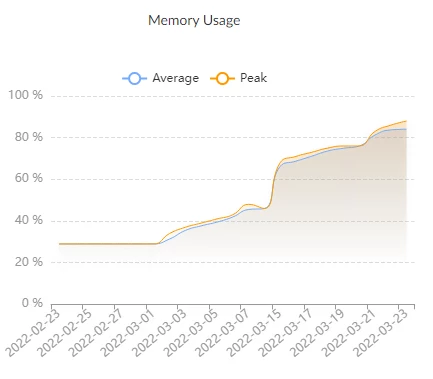 FG600e_mem_usage.PNG
