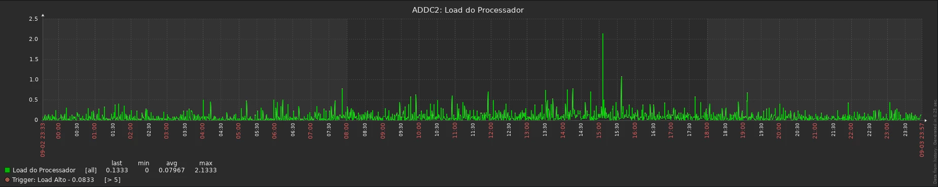 ad2load.PNG
