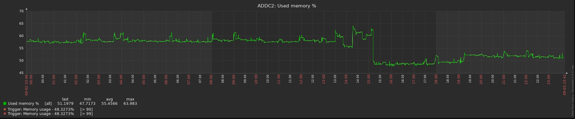 ad2mem.PNG