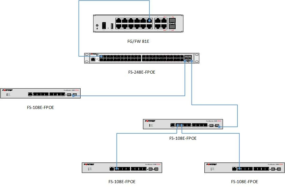 FortiSwitch Plan.jpg FortiSwitch Plan.jpg