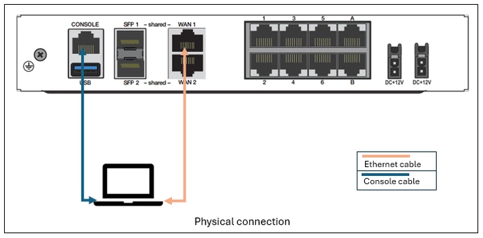 Physical connection.PNG