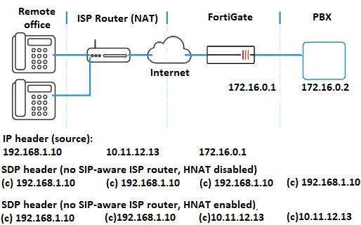 SIPHNAT.png SIPHNAT.png