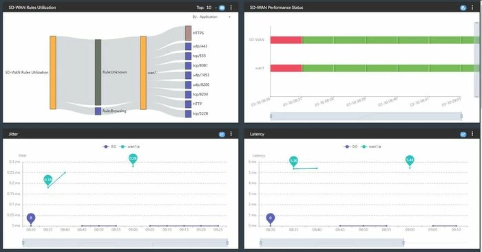 sd-wan monitor.JPG
