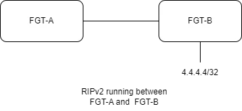 rip-offset-list.drawio.png