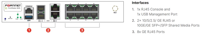 Fortigate Interface Types Technical Tip: Understanding Shared Media interfaces on the FortiGate ...