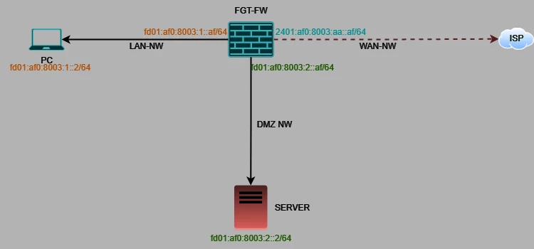 IPv6 Threat feed.drawio (1).png
