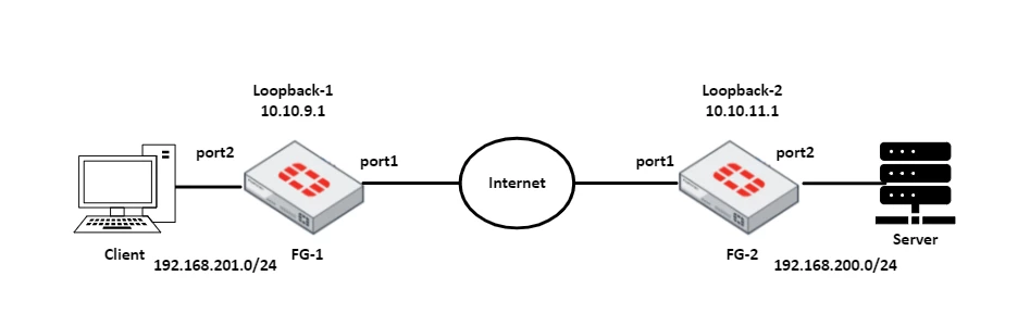 loopbac_diagram.PNG