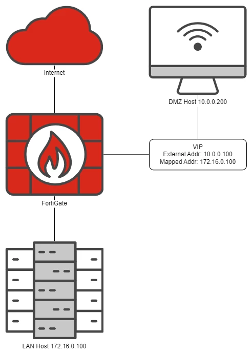Any VIP Example Topology.png Any VIP Example Topology.png