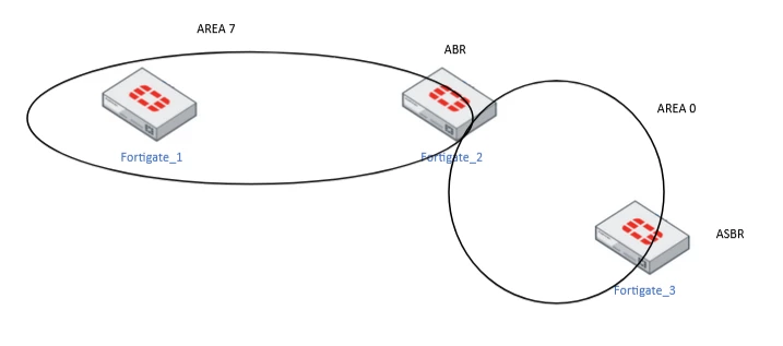 ospf area.png