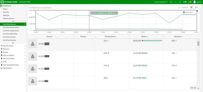 87deb7d55b2a01a6338b352f46d2dead_FortiView core dashboards.png 87deb7d55b2a01a6338b352f46d2dead_FortiView core dashboards.png