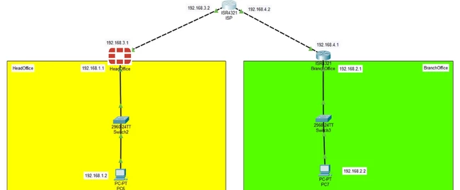 Technical Tip: How to setup IPsec VPN between FortiGate and Cisco ...