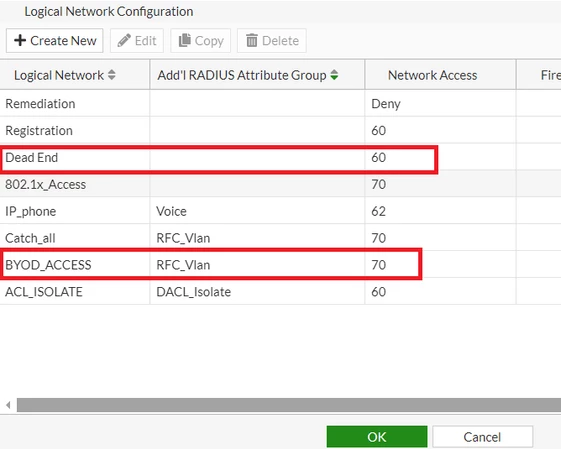 Figure 2. Logical network configuration on the L2 Switch.