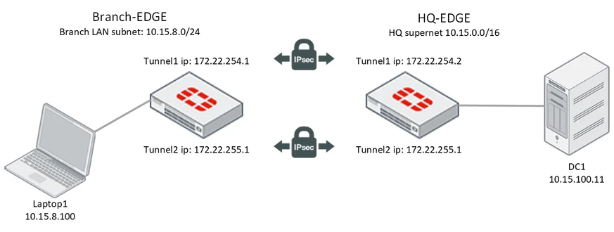 bgp timers (1).png bgp timers (1).png