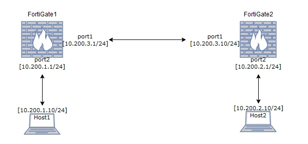 KB198313_diagram.png