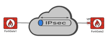 IPSEC_VIP.png IPSEC_VIP.png