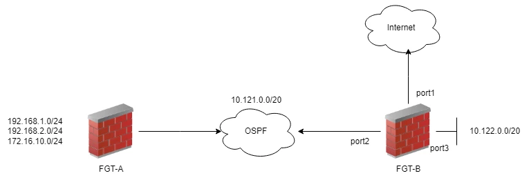 OSPF.drawio (1).png