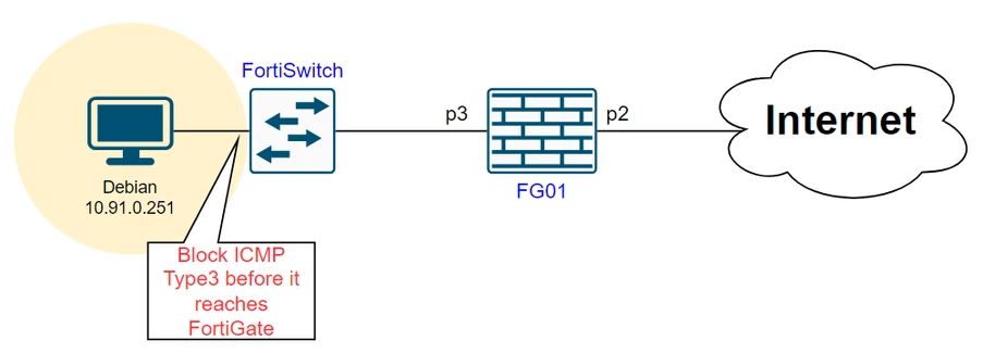 network diagram.PNG