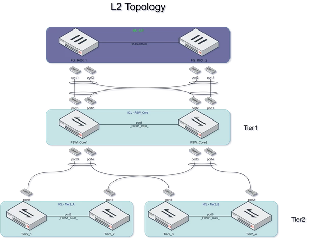 mclag_l2_diagram