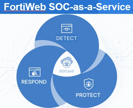 Demystifying FortiWeb SOC-as-a Service(SoCaaS)