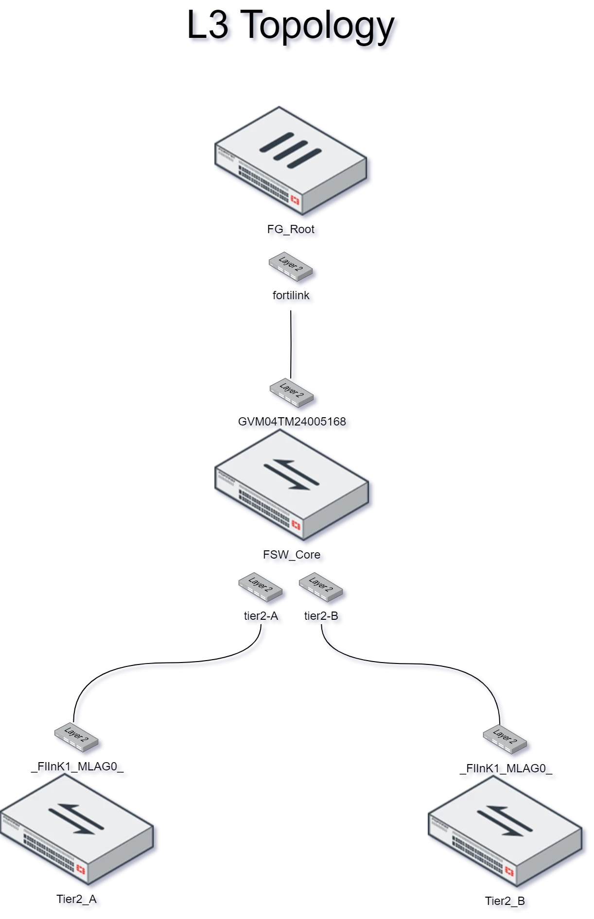 mclag_L3.png