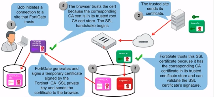 SSL_certificate_allow_setting_T.png SSL_certificate_allow_setting_T.png