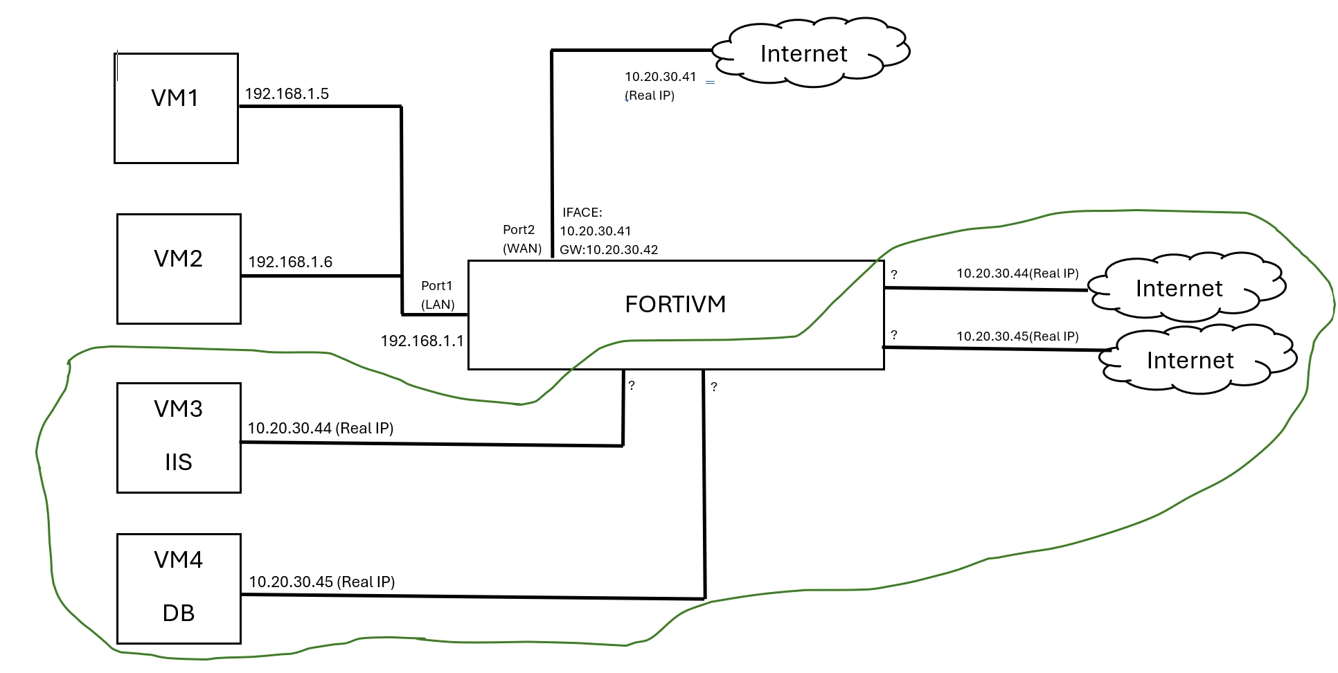 DC Firewall.png