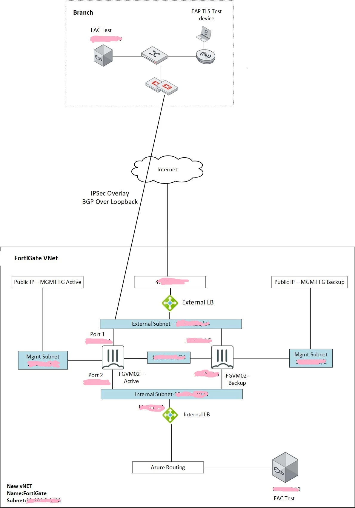 1. Network diagram.jpg 1. Network diagram.jpg