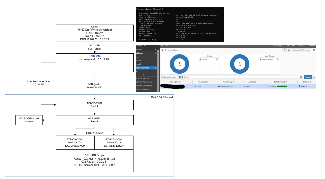 DHCP Network Diagram.png DHCP Network Diagram.png