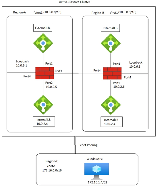 Azure-loopback.png Azure-loopback.png