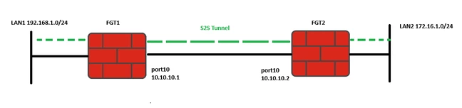 S2S Tunnel.png S2S Tunnel.png
