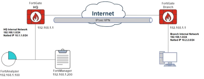 FabricConnectors_diagram1.png FabricConnectors_diagram1.png