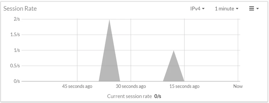 sessionrate.PNG