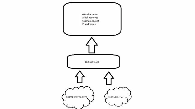 resolve by hostname not ip.jpg resolve by hostname not ip.jpg