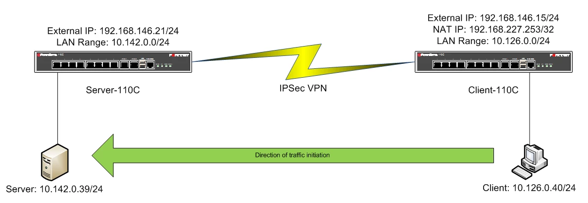 jchoa_NATed IP.png