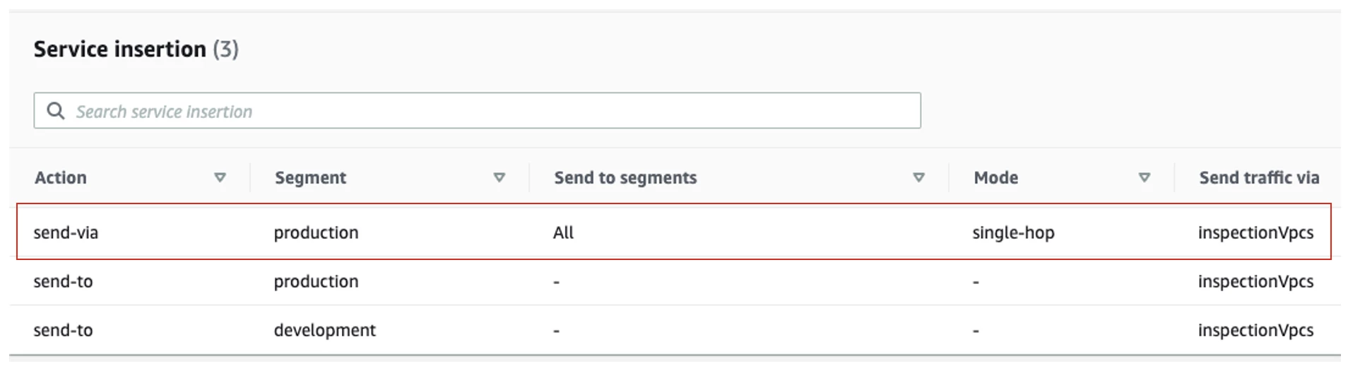 Figure-6 – send-via segment action