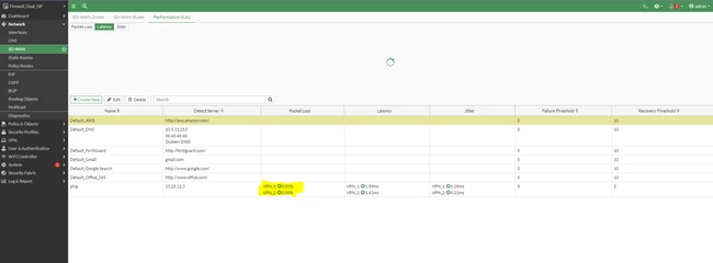 Performance SLA is UP.PNG Performance SLA is UP.PNG