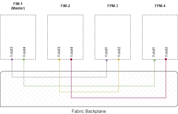 adecottignies_FTNT_7-1732007302891.png