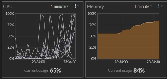 highCPUmemory.png